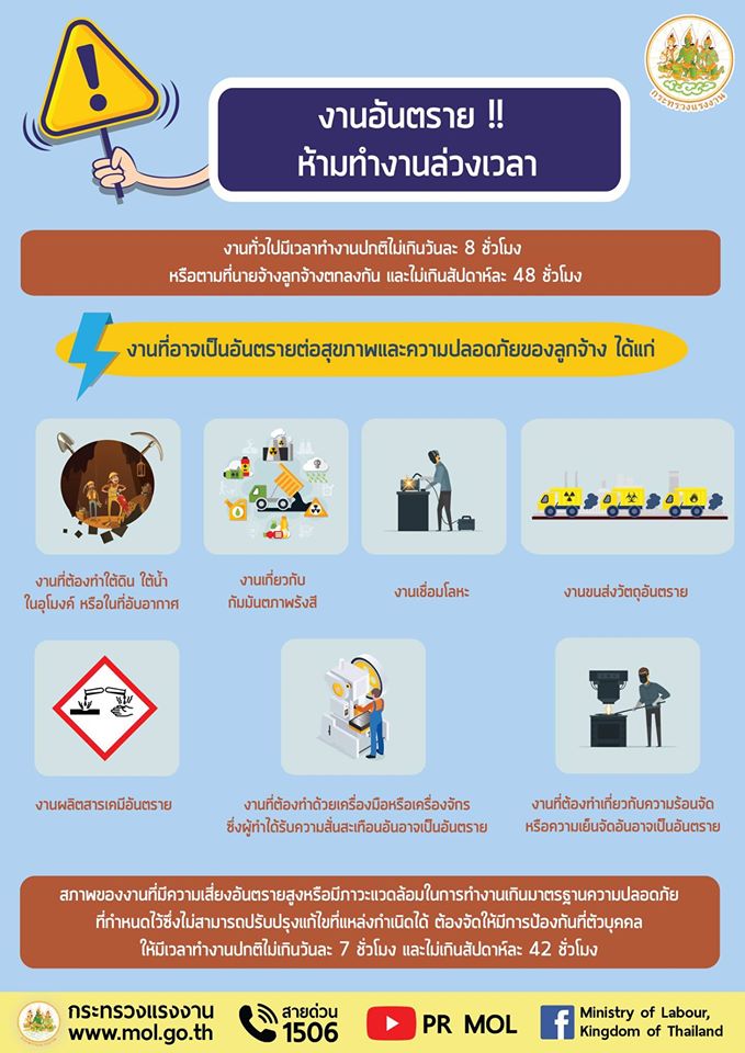Mol-Thailand