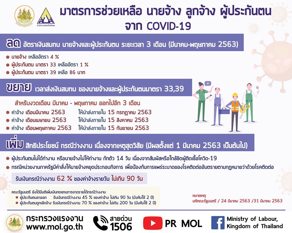 Mol-Thailand