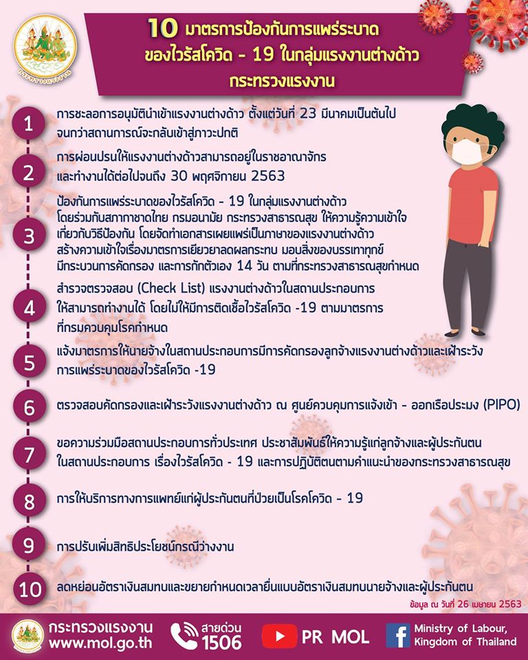 Mol-Thailand