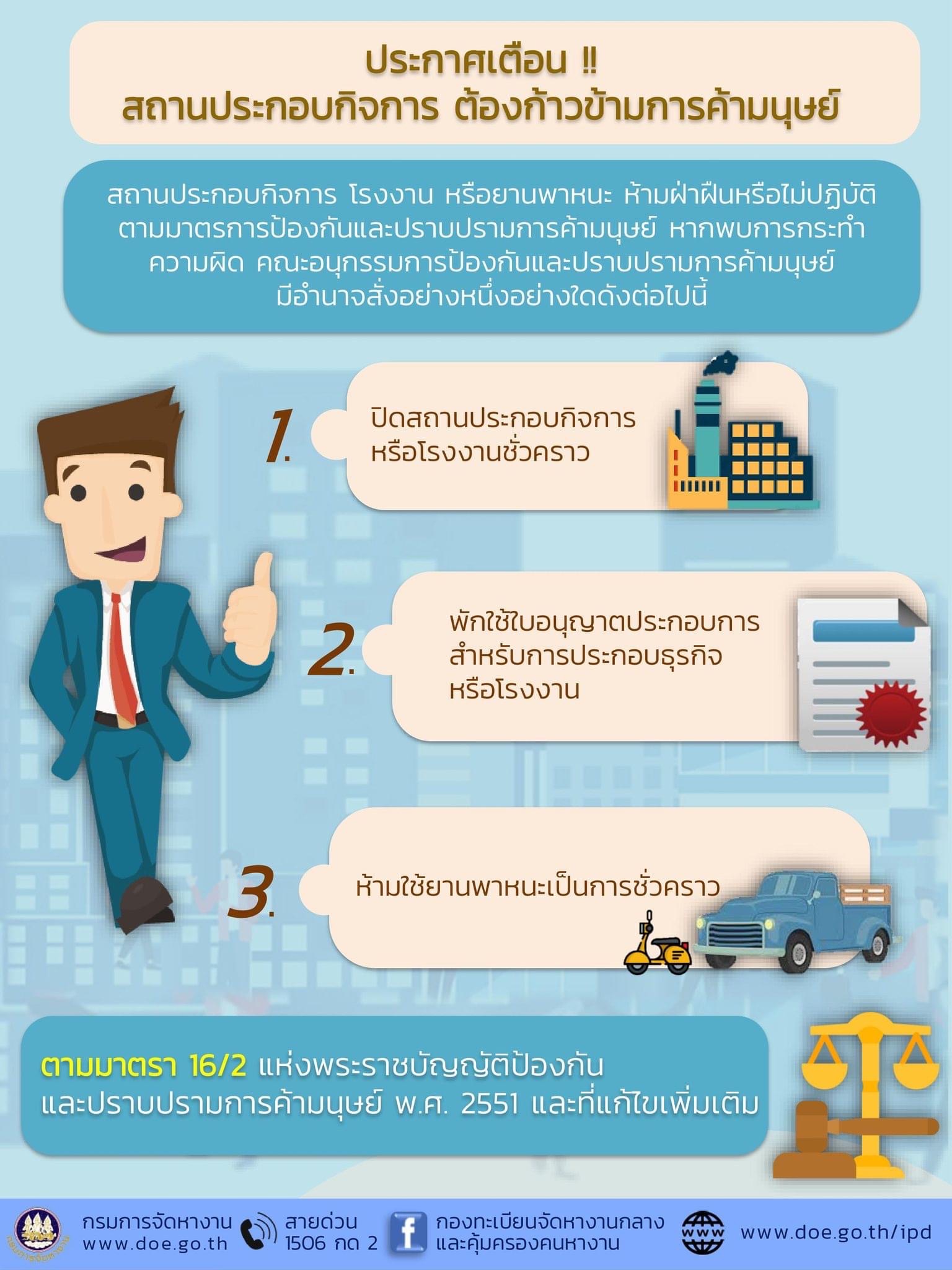 Mol-Thailand