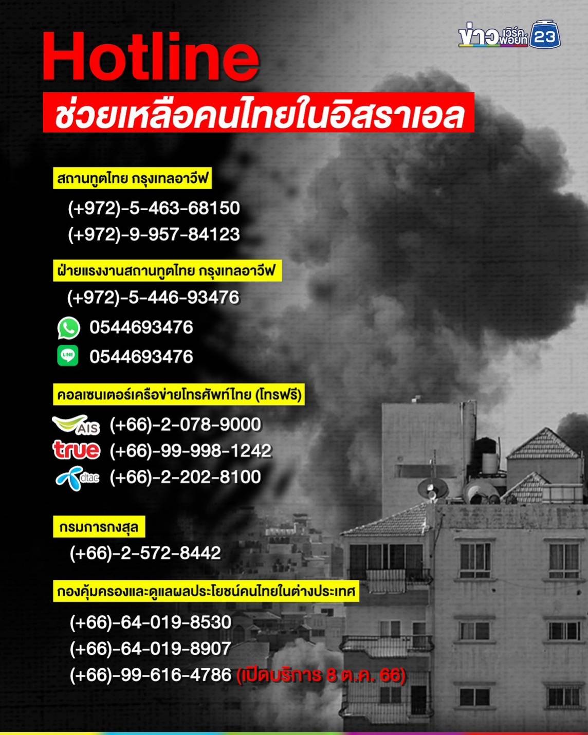 Mol-Thailand