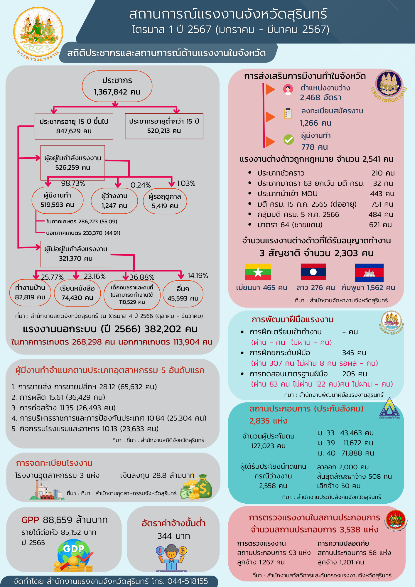Mol-Thailand